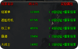 三职业排行真有含金量?一文说透战力门道